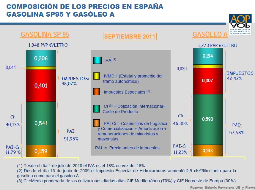 Composicin_de_los_precios